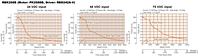 Speed - Torque Characteristics