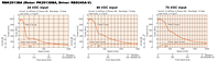 Speed - Torque Characteristics
