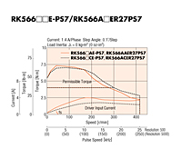Speed-Torque Characteristics