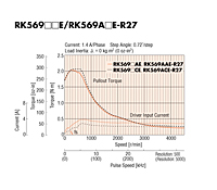 Speed - Torque Characteristics