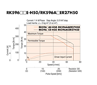 Speed - Torque Characteristics