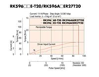 Speed - Torque Characteristics