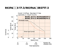 Speed - Torque Characteristics
