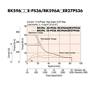 Speed-Torque Characteristics