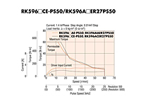 Speed-Torque Characteristics