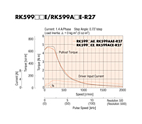 Speed - Torque Characteristics