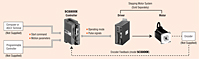System Configuration