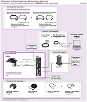 System Configuration