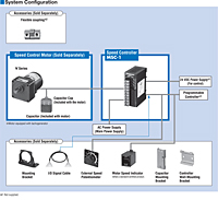 System Configuration