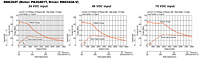 Speed - Torque Characteristics