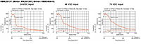 Speed - Torque Characteristics