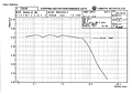 Speed Torque Curve - 75 VDC