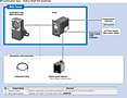 System Configuration