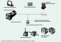 System Configuration
