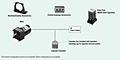 System Configuration