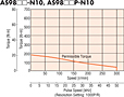 Speed - Torque Characteristics