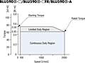 Speed - Torque Curve