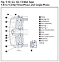 Brake Information