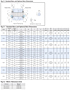 Hollow Bore Dimensions