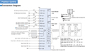 Connection Diagram - Position Control