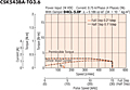 Speed - Torque Characteristics