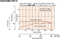 Speed - Torque Characteristics