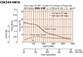 Speed - Torque Characteristics