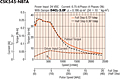 Speed - Torque Characteristics