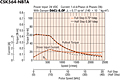 Speed - Torque Characteristics