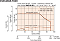 Speed - Torque Characteristics