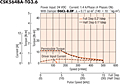 Speed - Torque Characteristics