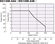 Speed - Torque Characteristics