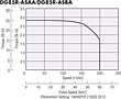 Speed - Torque Characteristics