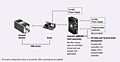 System Configuration