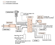 System Configuration