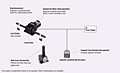 System Configuration