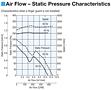 Air Flow - Static Pressure Characteristic