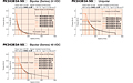 Speed - Torque Characteristics