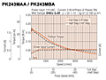 Speed-Torque Characteristics