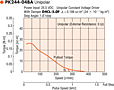 Speed - Torque Characteristics