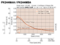 Speed-Torque Characteristics
