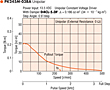 Speed - Torque Characteristics