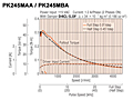 Speed-Torque Characteristics