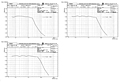 Speed-Torque Characteristics