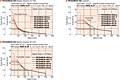 Speed - Torque Characteristics