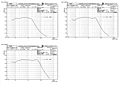 Speed-Torque Characteristics