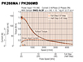 Speed-Torque Characteristics