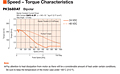 Speed - Torque Characteristics