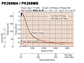 Speed-Torque Characteristics