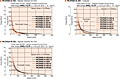 Speed - Torque Characteristics